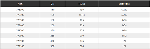 KG2000U – муфта надвижная